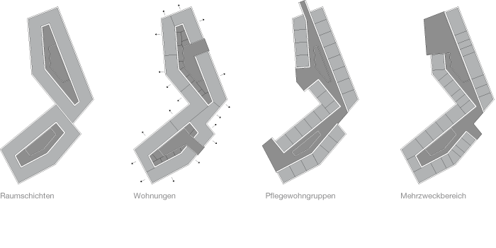 kit alterszentrum bülach konzeptdiagramme