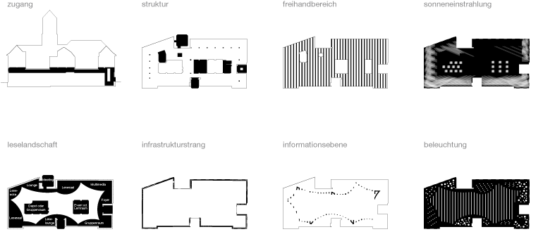 kit bibliothek st.gallen diagramme